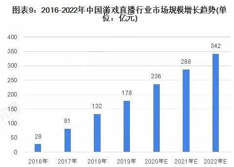 疫情對游戲行業的影響分析
